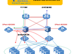 迪普负载均衡助力中国电信网上营业厅