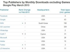 传漾科技新一轮3千万美金融资或铺路IPO