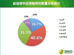 紫光集团与锐迪科微电子发并购联合公告