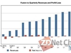 Fusion-io创始人离去 前HP高管接过权杖