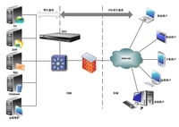 网御星云SSL VPN助力企业移动办公安全