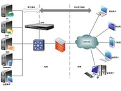 网御星云SSL VPN助力企业移动办公安全