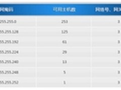 独享带宽自由选 电商用户有绝招