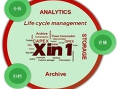 大数据风暴的必杀技“三位一体”方案