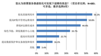 虚拟化价值和挑战：中国vs欧美市场区别