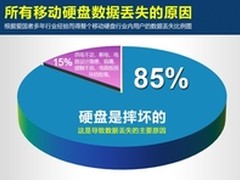 致青春——拿什么留住那些逝去的年华