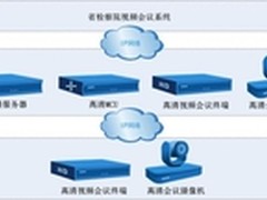 高清视频会议或成远程培训必需装备