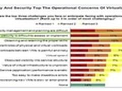 Power云来袭 多层次保障基础架构云安全