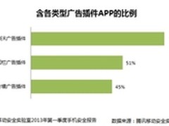 人民日报批应用窃取隐私四成含广告插件