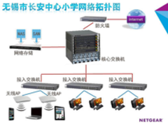 NETGEAR助力创建数字化校园