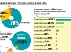 人民日报揭APP窃隐私 推荐可靠手机软件