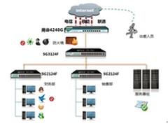 中小企业网络管理利器 艾泰4240G热销