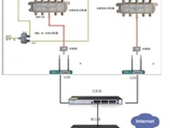 基于艾泰穿墙王的酒店网络WOC解决方案