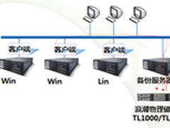 物理磁带库在数据备份及归档中的重要性