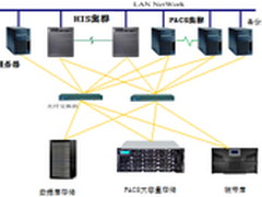 南华大学附属第二医院PACS存储备份案例