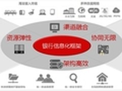 华为助力银行信息化框架建设