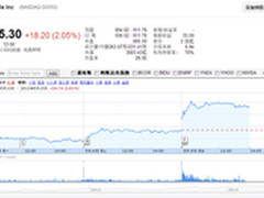 借I/O大会东风 谷歌股价破$900超微软