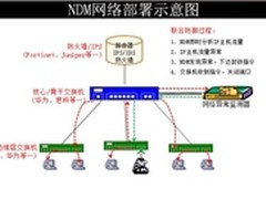 纽盾基于等级保护的网络异常分析及处理