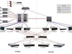 IBM助某省高法院构建数据交换平台