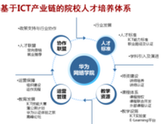 精英沙龙 华为网络学院培养中国ICT人才