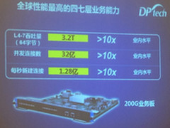业务+云级 迪普科技DPX19000初印象