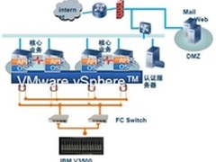 IBM V3500助某企业构建存储虚拟化