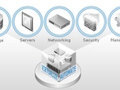 EMC Software-Defined Storage 之ViPR
