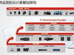 为城市提速 联想携运营商打造智能交通