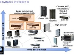 浩通科技助某政府办公设备维护保修