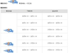 平台电商从价格战转向配送服务战了