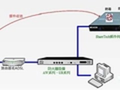 邮件病毒过滤 免费版本更新服务！