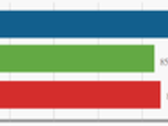 个人信息不再是黑客攻击唯一目标