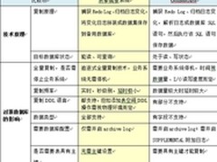 趁年轻，就盛夏，来一次海滩露营吧!