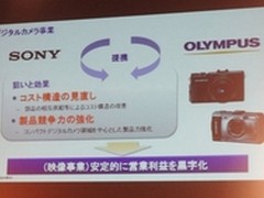 索尼将与奥林巴斯联合开发400mmf/4镜头
