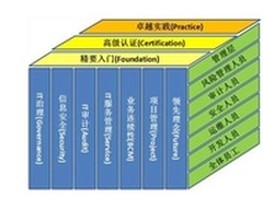 基于胜任力模型为企业构建信息安全培训