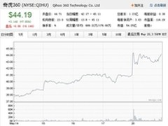 如何让你的老板开始制定移动战略