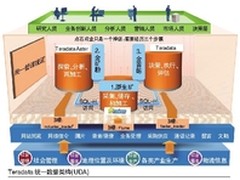 大数据2.0：让普通大众用得起 用得好