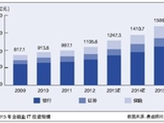 大数据精雕金融业 IT与华尔街相生相长