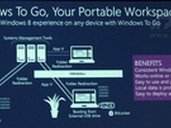 重新定义智能化 Windows 8让制造变智造