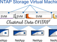 软件定义存储（SDS）——存储的演变