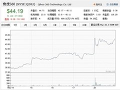 520智联卓聘VS猎聘 掀高薪好工作突围战