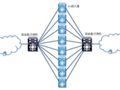 思科下一代防火墙集群技术