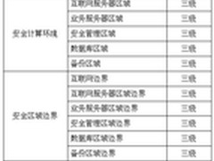 网站系统信息安全等级保护建设整改方案