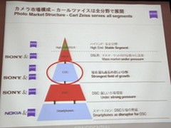 蔡司幻灯片暗示将要发全画幅NEX镜头