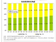 艾瑞发布Q1视频报告网页端用户时长增长