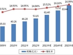 大数据引发数据库行业变革