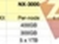 是不是该向网络存储发起一场护教圣战？