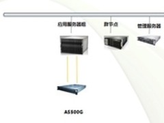 浪潮AS500G助新疆师范大学教学新平台