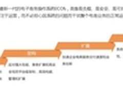上海商派干货：电商ERP软件选型分析