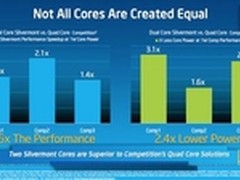剑指低功耗数据中心 英特尔对抗ARM新招